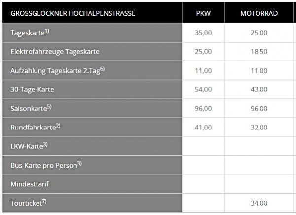 Az útdíj 2016-ban.