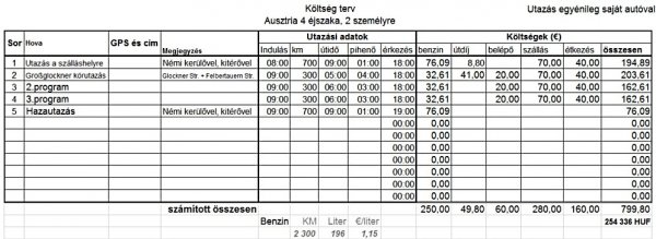 Durva költségterv V.1.0